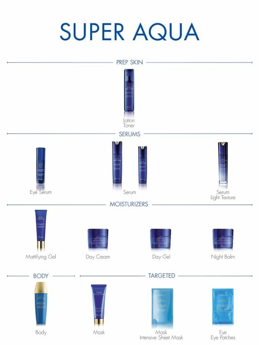 Guerlain Super Aqua Hydrating Eye Serum 4 Guerlain Super Aqua Hydrating Eye Serum - Image 2